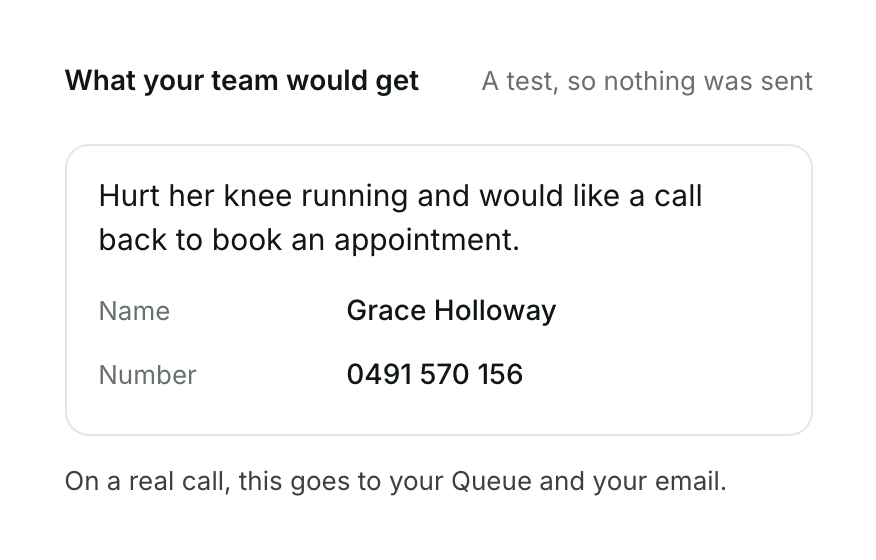 What your team would get, marked: A test, so nothing was sent. The handover reads: Hurt her knee running and would like a call back to book an appointment. Name, Grace Holloway. Number, 0491 570 156. Then: On a real call, this goes to your Queue and your email.