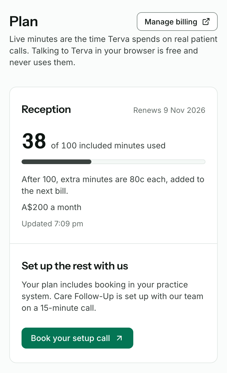 The Plan page on Reception. 38 of 100 included minutes used, renews 9 Nov 2026. After 100, extra minutes are 80c each, added to the next bill. A$200 a month. Below it, Set up the rest with us, with a Book your setup call button, and Manage billing at the top.